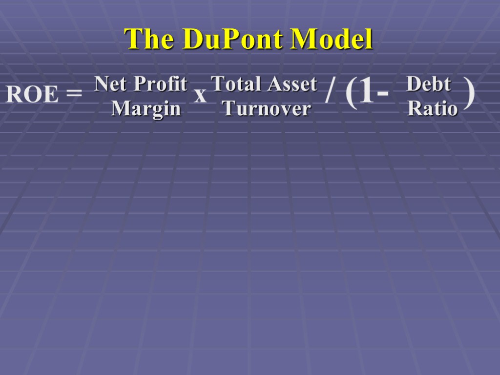 ROE = x / (1- ) Net Profit Total Asset Debt Margin Turnover Ratio